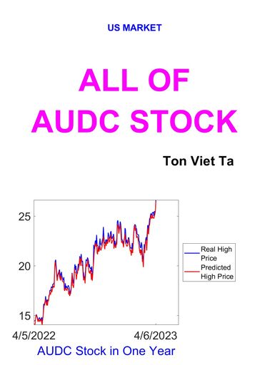 All of AUDC Stock - Ta Viet Ton