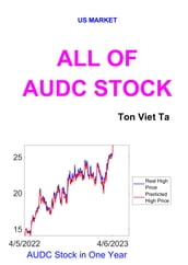All of AUDC Stock