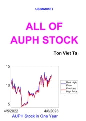 All of AUPH Stock