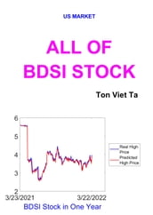 All of BDSI Stock