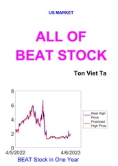 All of BEAT Stock