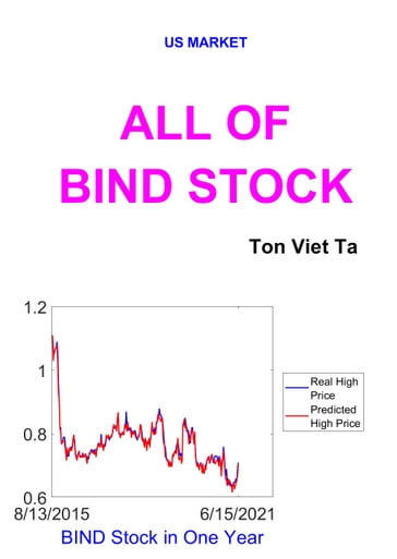 All of BIND Stock - Ta Viet Ton