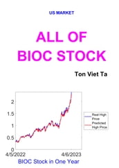 All of BIOC Stock