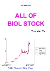 All of BIOL Stock