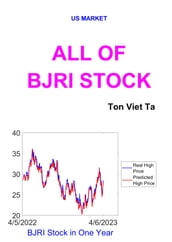 All of BJRI Stock