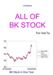 All of BK Stock