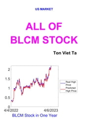 All of BLCM Stock