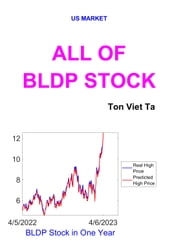 All of BLDP Stock
