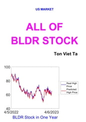 All of BLDR Stock