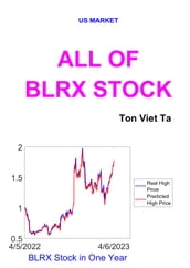 All of BLRX Stock