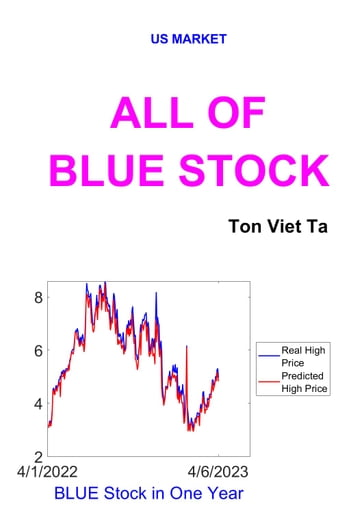 All of BLUE Stock - Ta Viet Ton