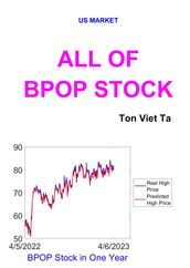 All of BPOP Stock