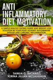 Anti Inflammatory Diet Motivation