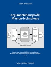 Argumentationsprofil: Memon-Technologie