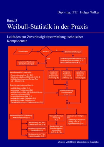 Band 3: Weibull-Statistik in der Praxis - Holger Wilker