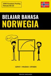 Belajar Bahasa Norwegia - Cepat / Mudah / Efisien