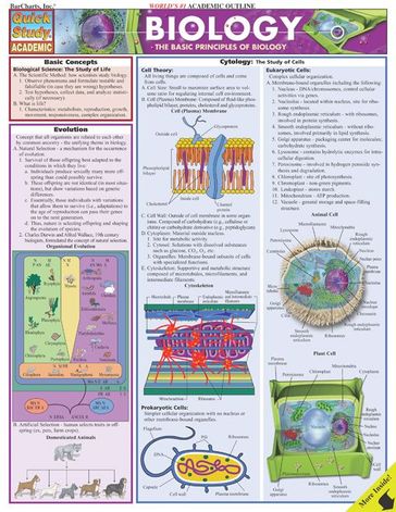 Biology - Inc BarCharts