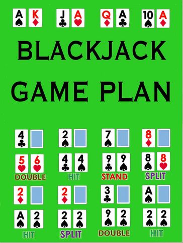 Blackjack Game Plan - Bob Hansen