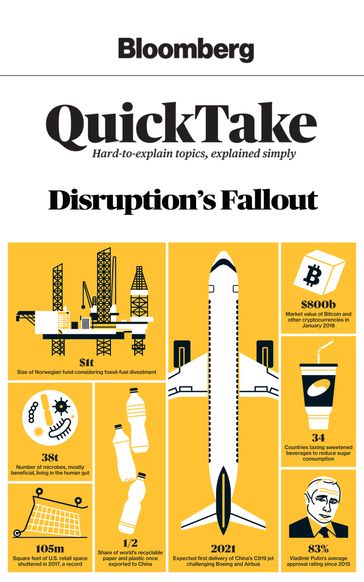 Bloomberg QuickTake: Disruption's Fallout - Bloomberg News