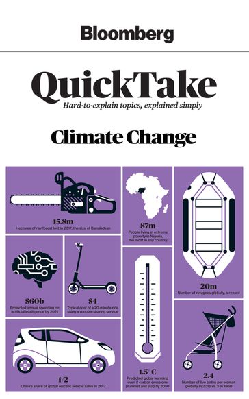 Bloomberg QuickTake: Climate Change - Bloomberg News