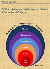 Children s Rights and the Philosophy of Childhood: A Generational Dialogue