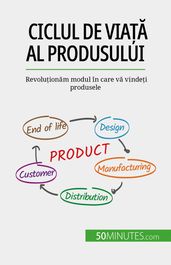 Ciclul de viaa al produsului
