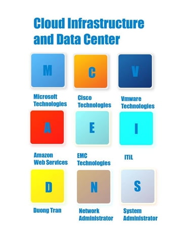 Cloud Infrastructure and Data Center - Duong Tran