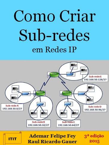 Como Criar Sub-redes em Redes de Computadores IP - Ademar Felipe Fey - Raul Ricardo Gauer
