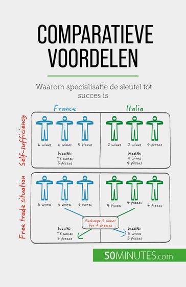 Comparatieve voordelen - Jean Blaise Mimbang