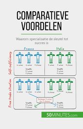 Comparatieve voordelen