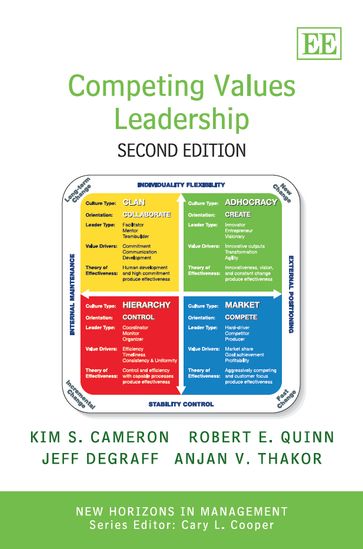 Competing Values Leadership - Cameron - DeGraff - J. - K.S. - Quinn - R.E.