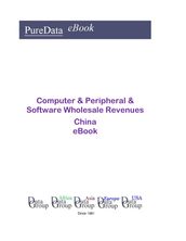 Computer & Peripheral & Software Wholesale Revenues in China