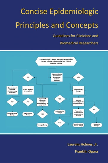 Concise Epidemiologic Principles and Concepts - Franklin Opara - Jr. Laurens Holmes