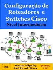 Configuração de Roteadores e Switches Cisco Nível Intermediário