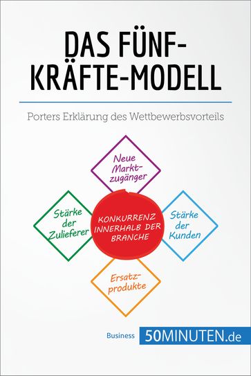 Das Fünf-Kräfte-Modell - 50Minuten