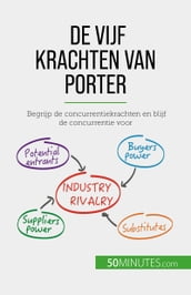 De vijf krachten van Porter