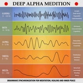 Deep Alpha Meditation - Pathways to Deep Relaxation