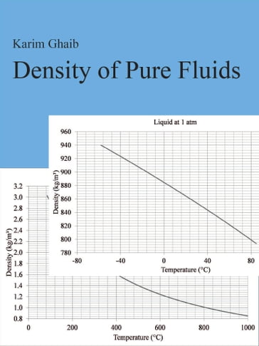 Density of Pure Fluids - Karim Ghaib