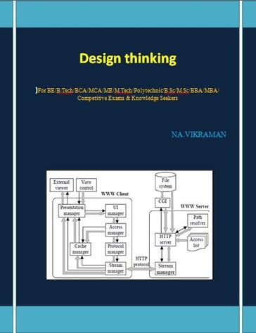 Design thinking - Na.VIKRAMAN