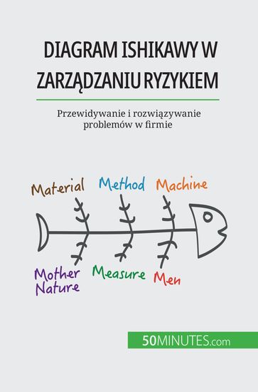 Diagram Ishikawy w zarzdzaniu ryzykiem - Ariane de Saeger