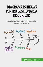 Diagrama Ishikawa pentru gestionarea riscurilor