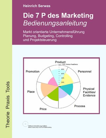 Die 7 P des Marketing - Bedienungsanleitung - Heinrich Serwas