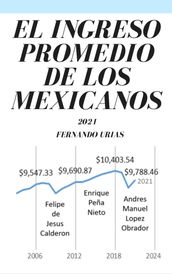 El Ingreso Promedio de los Mexicanos: 2021