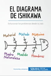 El diagrama de Ishikawa