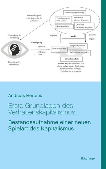 Erste Grundlagen des Verhaltenskapitalismus - Andreas Herteux