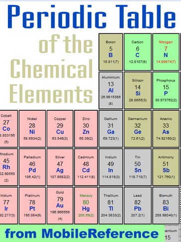FREE Periodic Table of the Chemical Elements (Mendeleev's Table) - MobileReference