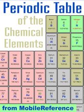 FREE Periodic Table of the Chemical Elements (Mendeleev