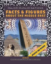 Facts & Figures About the Middle East
