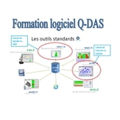 Formation logiciel Q-DAS