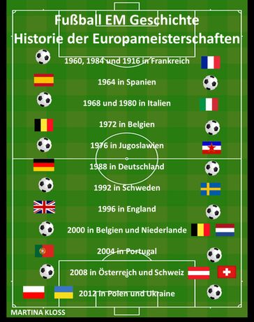 Fußball EM Geschichte  Historie der Europameisterschaften - Martina Kloss